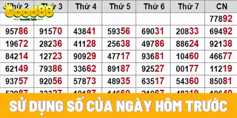 Cách Tính Lô Xiên 3 – Tăng Cơ Hội Trúng Thưởng Cùng Good88 2 Sử dụng số của ngày hôm trước